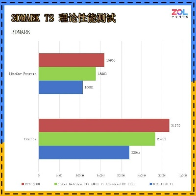 RTX 5070 Ti停产内存危机，显卡市场新挑战加剧