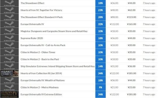 免费送遭冷落，Steam高价热销，揭秘游戏定价奇效