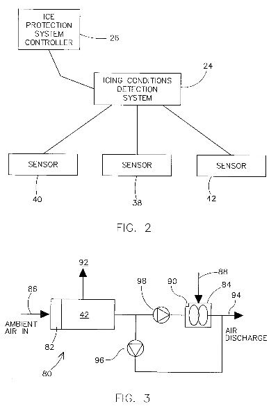 Decoding CHDs Core Mechanics