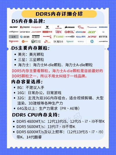 DDR5内存价格稳定揭秘：揭秘新价值点