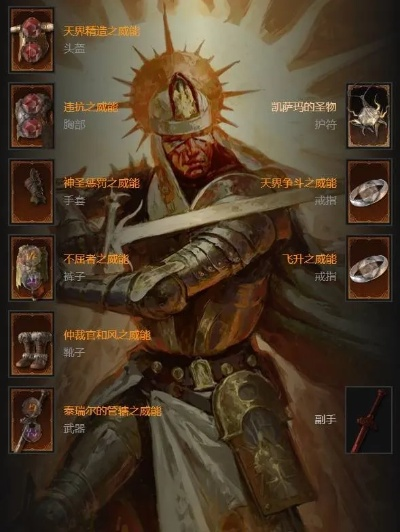 《暗黑破坏神4》S11BD攻略：重塑辅助奉献圣骑士，打造全新战术核心