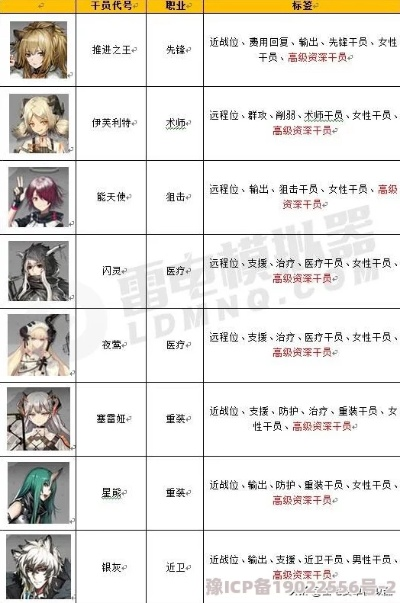 别礼培养攻略：高效提升，打造最强干员