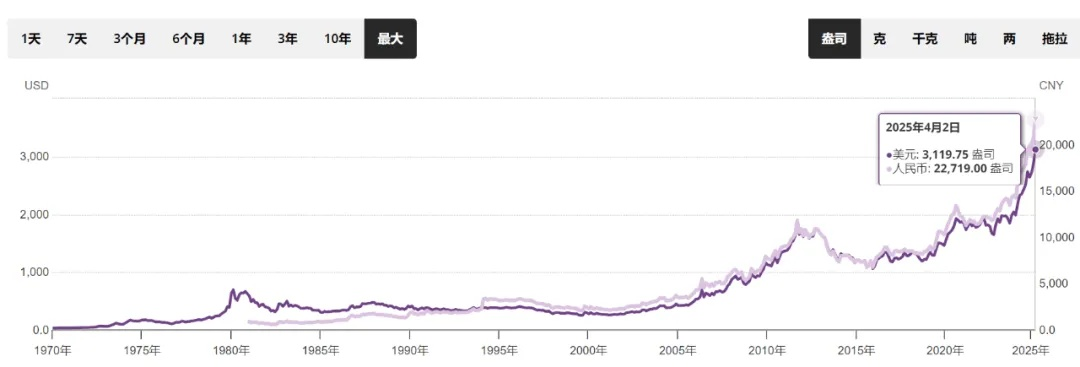 十年投资血本无归，1.8万钻石现值仅剩1元，价值缩水99%揭秘！