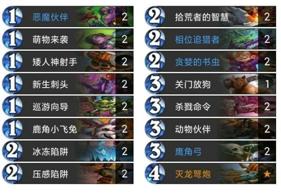 炉石改动刚落地，3个隐藏T1卡组崛起？骨灰玩家实战拆解（附胜率）