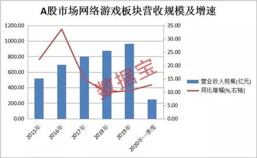 育碧市值锐减95%，揭秘游戏巨头跌落之谜