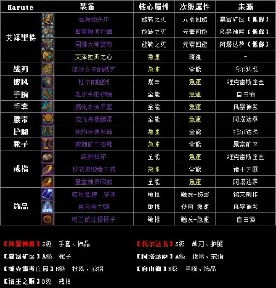 噬灭DH攻略：深度解析玩法与强度提升技巧