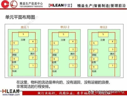蓝铁装备原件生产线布局优化攻略，揭秘高效生产新价值