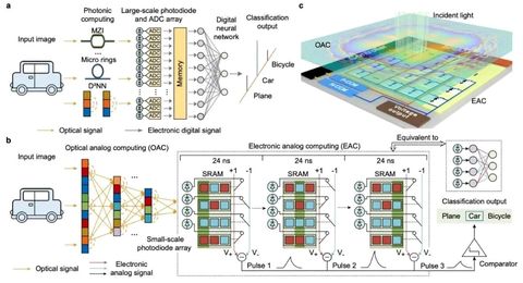 西电团队突破芯片散热瓶颈，界面热阻降三成创新显威