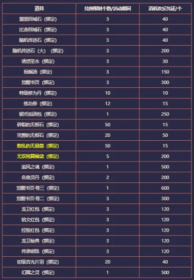 传奇永恒官网藏着哪些鲜为人知的福利？老玩家私藏资源入口全曝光