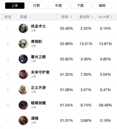 英雄战队怎么组才稳赢？职业选手私藏的3套版本答案+4个冷门黑科技