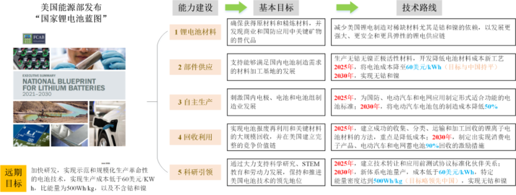 绿电池蓝图解析：揭秘低容谷地高效生产新策略