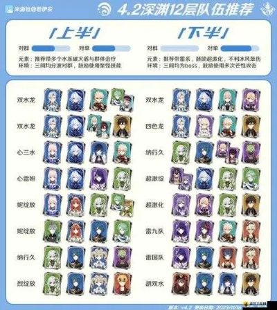 原神4.11版本，隐藏福利5天后消失？3个必做任务+深渊满星阵容实测！