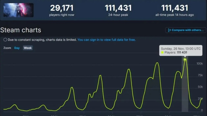 1400万玩家怒诉Steam：游戏定价过高，玩家权益亟待保障