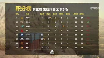 韦神真的无解？揭秘4AM韦朕3个隐藏吃鸡技巧，90%玩家都忽略