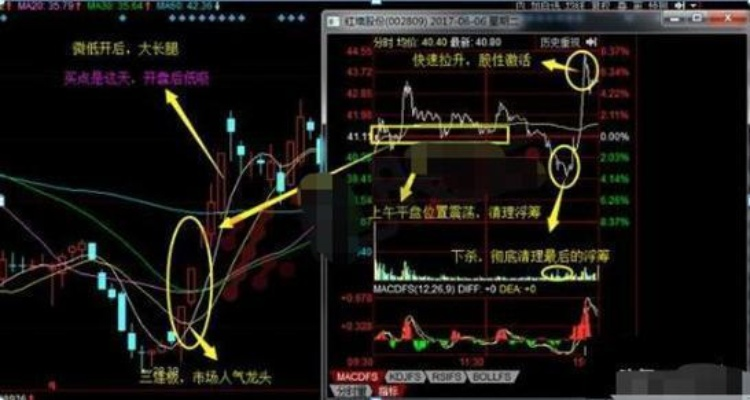 股票赚钱必看！《东京股神STONKS-9800》实战技巧解析