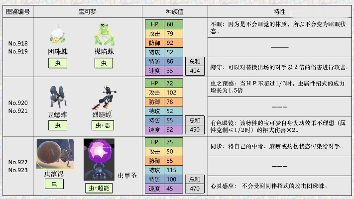 《宝可梦朱紫》赛季1级别对战时间揭秘攻略全解析