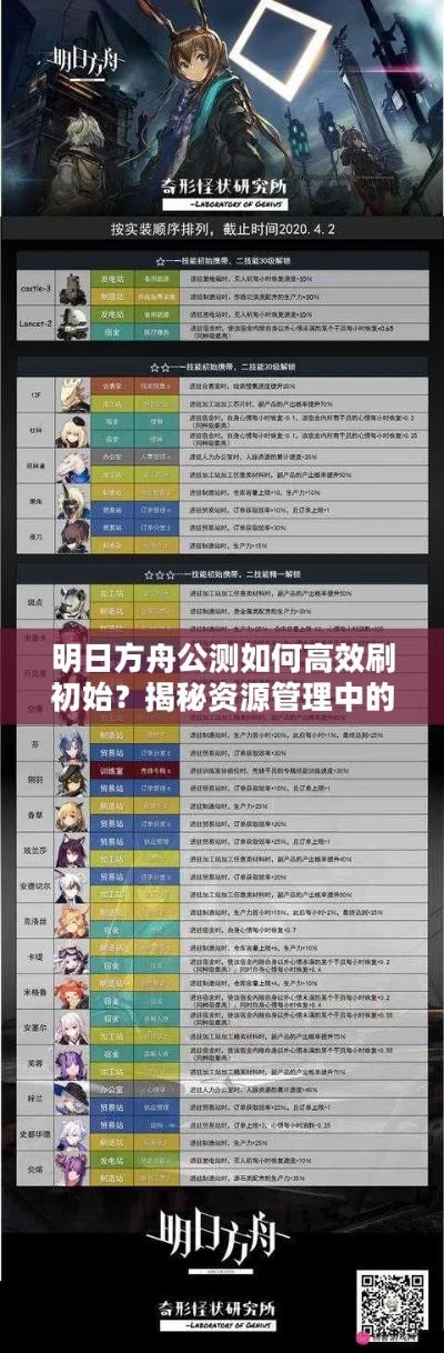 《明日方舟》六星干员基质高效刷取秘籍，掌握新策略轻松解锁！