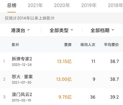 情圣票房破亿启示，游戏里如何成为收割好感的票房冠军？