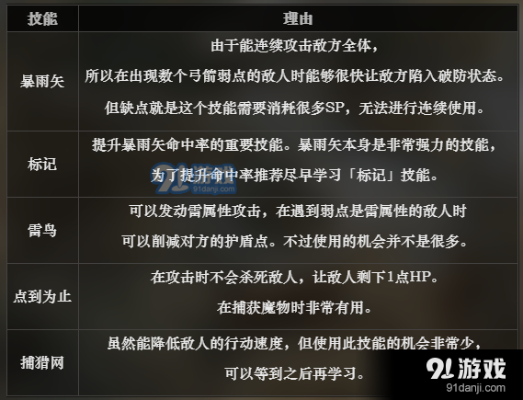 梅喜角色技能全解析：深度揭秘旅人新亮点