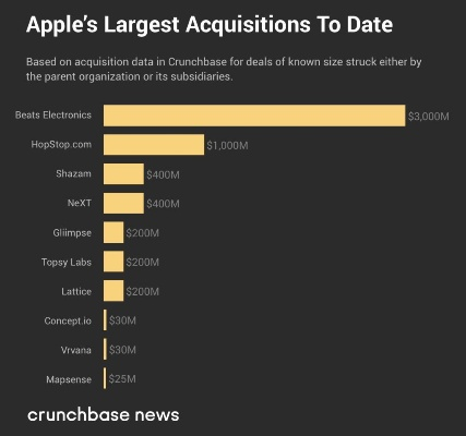 20亿巨资收购大揭秘：苹果史上第二大交易震撼揭晓！