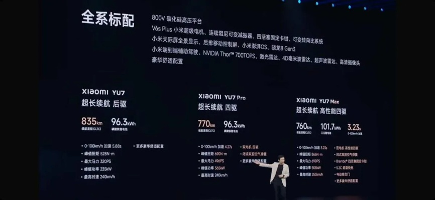 小米YU9来了！首款大型增程SUV惊艳亮相，胡峥楠独家曝光！