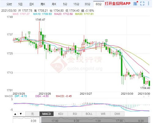 史诗级暴跌持续！黄金金银价格跌势不止，价值缩水预警！