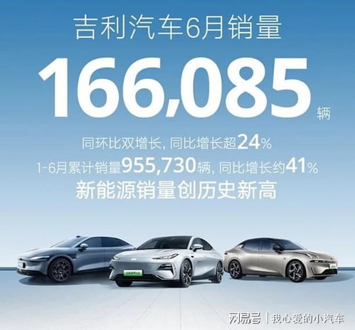 吉利汽车1月销量狂飙27万+，创新高夺国内销量冠军桂冠