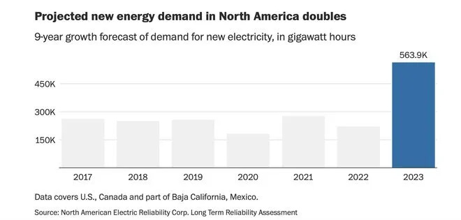 马斯克预言地球电力危机，AI数据中心3年内升空转型新纪元