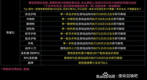 三角洲行动黑曜石皮肤获取攻略，轻松解锁新战力秘籍