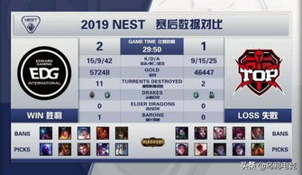 EDG阵容类型深度拆解，从职业赛场到路人局，全段位冲分密码